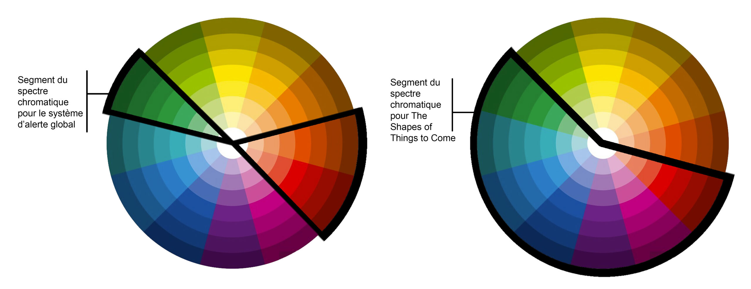 The Shape of Things to Come spectre chromatique